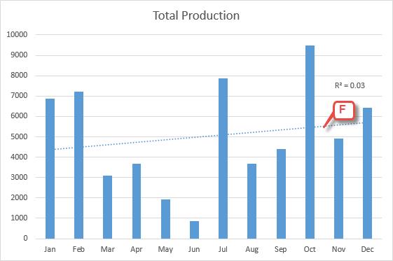 Trendlines figure 3